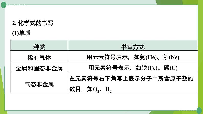 2022年中考化学一轮复习第三讲质构成的奥秘课时2物质组成的表示课件PPT05