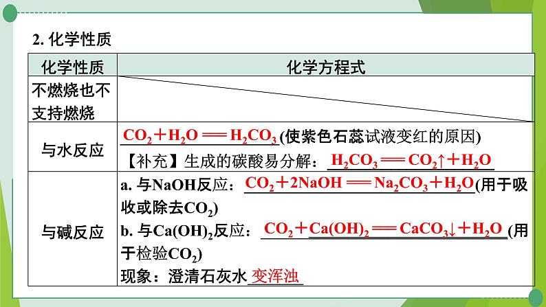 2022年中考化学第一轮系统复习第六讲燃烧与燃料课时2大自然中的二氧化碳课件PPT第6页