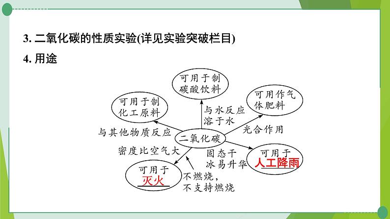 2022年中考化学第一轮系统复习第六讲燃烧与燃料课时2大自然中的二氧化碳课件PPT第7页