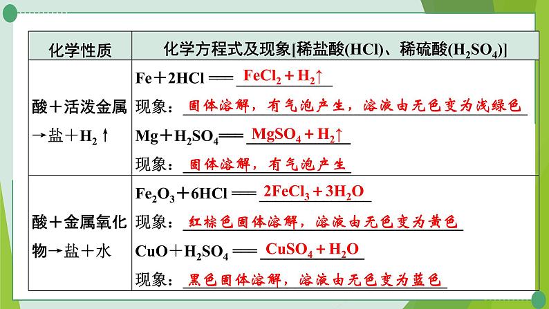 2022年中考化学第一轮系统复习第八讲常见的酸和碱课时1常见的酸课件PPT第7页