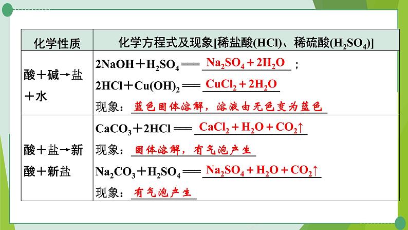 2022年中考化学第一轮系统复习第八讲常见的酸和碱课时1常见的酸课件PPT第8页