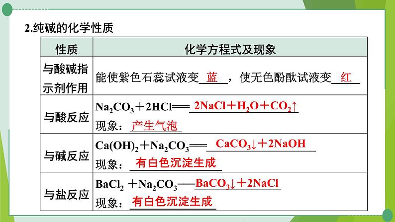 2022年中考化学一轮复习第九讲海水中的化学课时2常见的盐课件PPT第4页