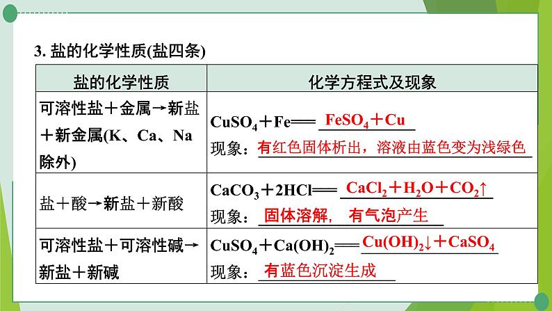 2022年中考化学一轮复习第九讲海水中的化学课时2常见的盐课件PPT第7页