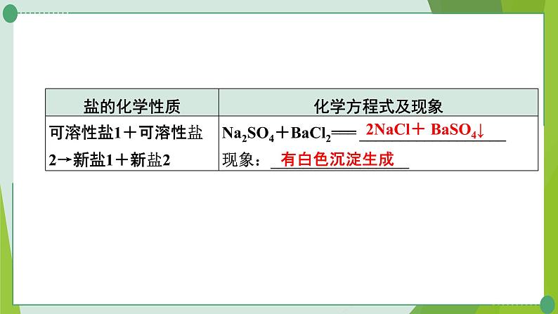 2022年中考化学一轮复习第九讲海水中的化学课时2常见的盐课件PPT第8页