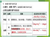 2022年中考化学第一轮系统复习---第十讲金属（第2课时金属的化学性质）课件PPT