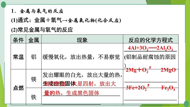 2022年中考化学第一轮系统复习---第十讲金属（第2课时金属的化学性质）课件PPT第3页