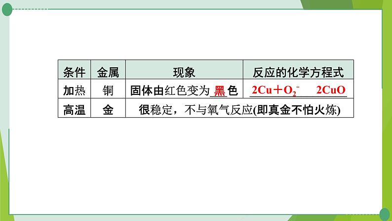 2022年中考化学第一轮系统复习---第十讲金属（第2课时金属的化学性质）课件PPT第4页