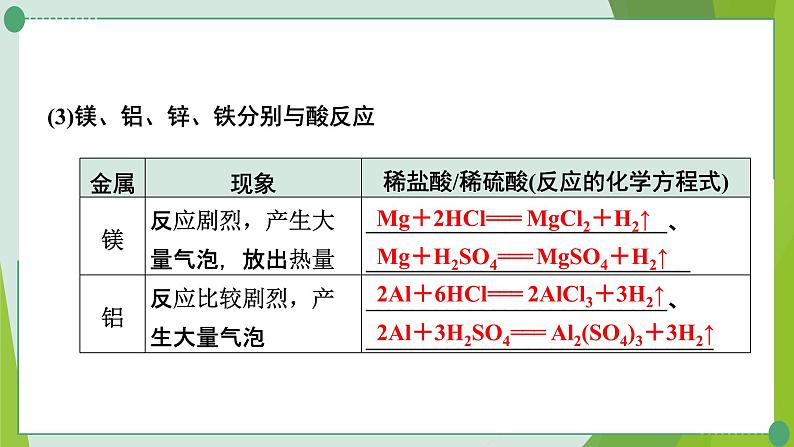 2022年中考化学第一轮系统复习---第十讲金属（第2课时金属的化学性质）课件PPT第6页