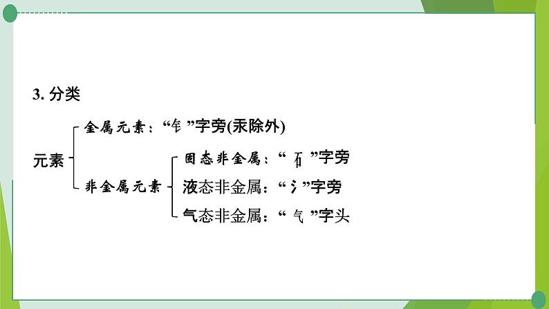 2022年中考化学第一轮系统复习第三讲物质构成的奥秘课时1物质的构成及分类课件PPT第4页