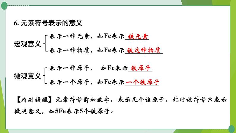 2022年中考化学第一轮系统复习第三讲物质构成的奥秘课时1物质的构成及分类课件PPT第7页