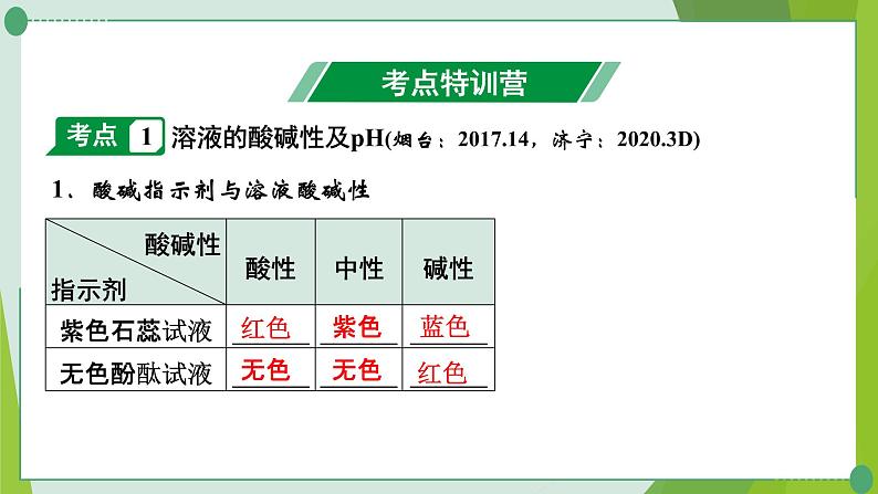 2022年中考化学第一轮系统复习---第八讲常见的酸和碱（第3课时溶液的酸碱性与中和反应）课件PPT第2页