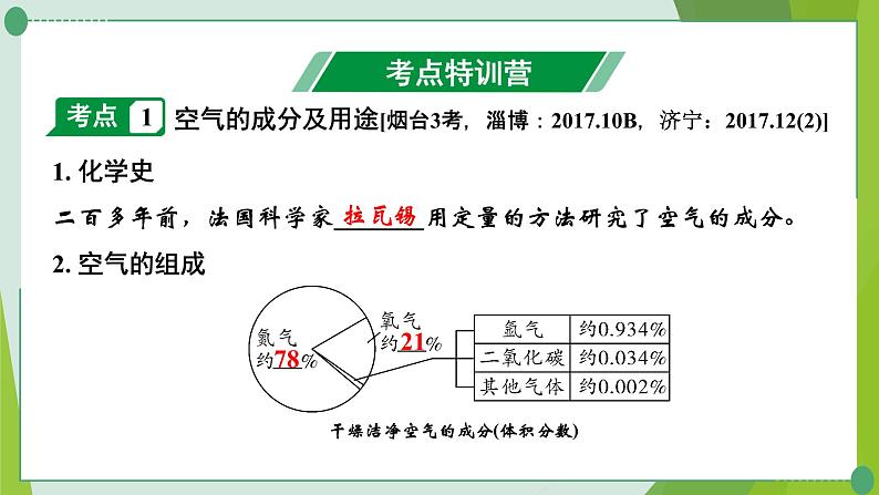 2022年中考化学一轮复习第四讲我们周围的空气课件PPT第2页