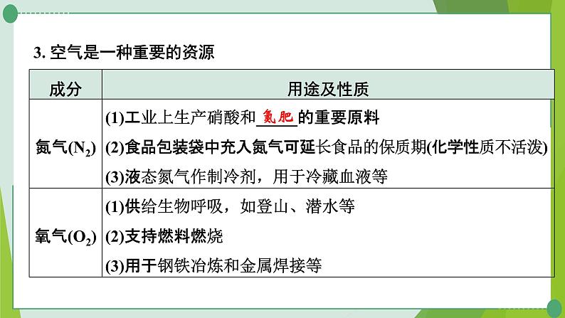 2022年中考化学一轮复习第四讲我们周围的空气课件PPT第3页