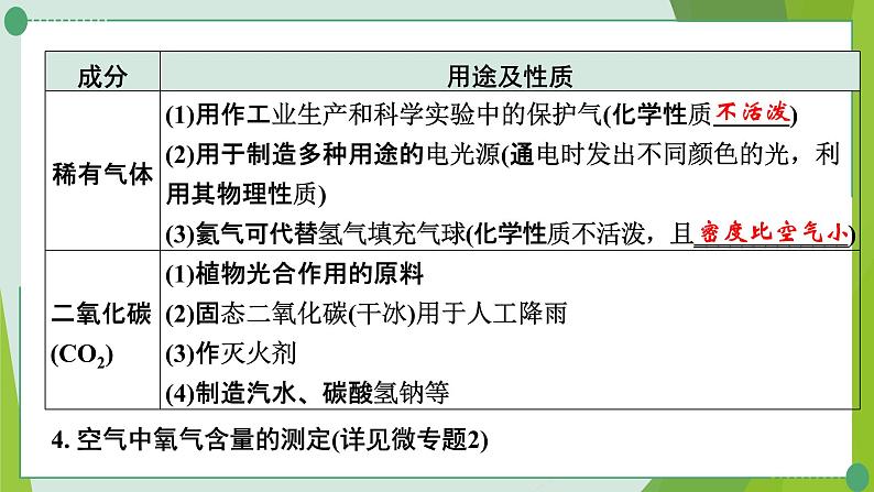 2022年中考化学一轮复习第四讲我们周围的空气课件PPT第4页