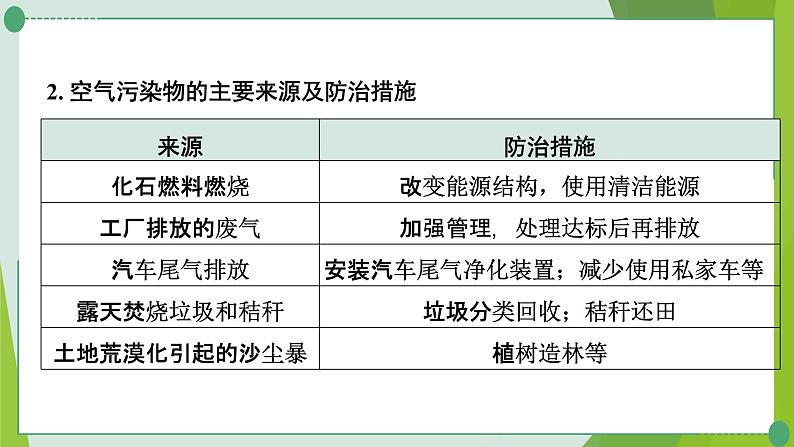 2022年中考化学一轮复习第四讲我们周围的空气课件PPT第7页