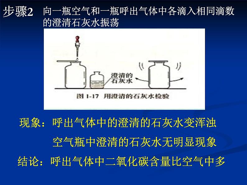 1.2.2对人体吸入的空气和呼出的气体的探究课件PPT05