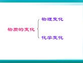 人教版九年级上册 1.1.2物质的性质课件PPT