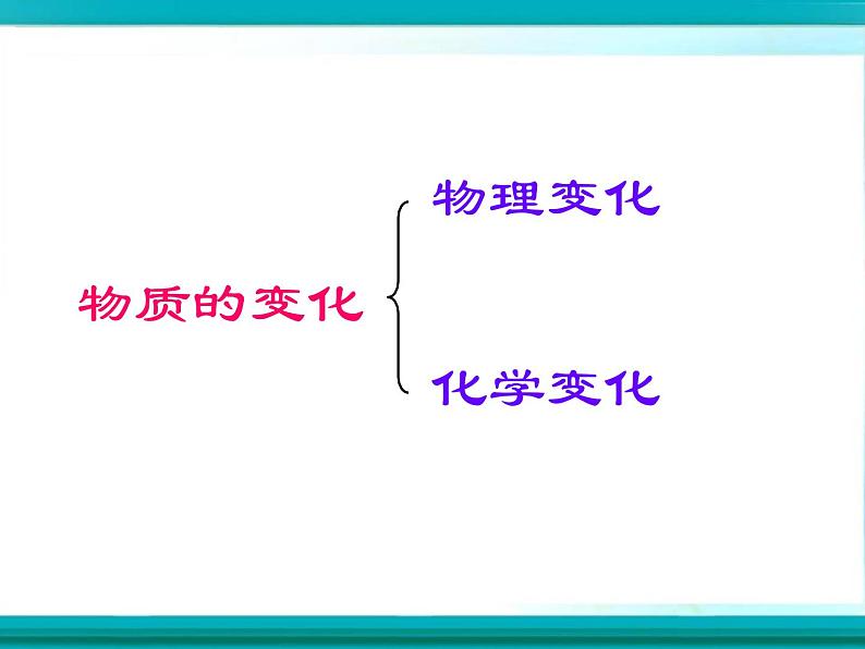 人教版九年级上册 1.1.2物质的性质课件PPT03