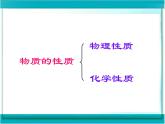 人教版九年级上册 1.1.2物质的性质课件PPT