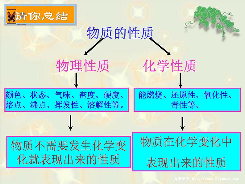 人教版九年级上册 1.1.2物质的性质课件PPT06