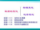 人教版 九年级上册 1.1.1物质的变化课件PPT