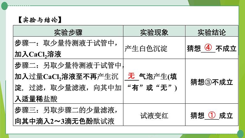 2022年中考化学一轮复习---专题13反应后溶液中溶质成分的探究课件PPT第6页
