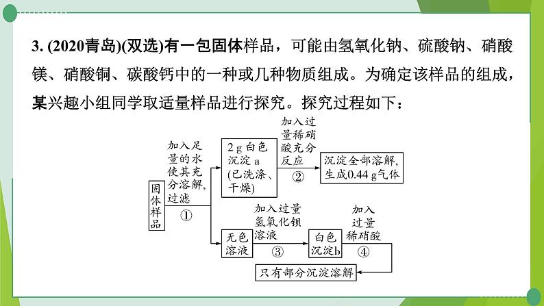 2022年中考化学一轮复习---专题12混合物成分的推断课件PPT第5页