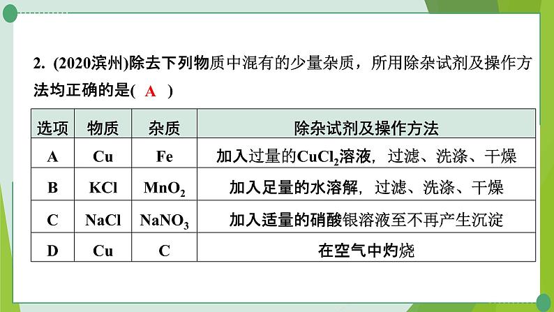 2022年中考化学一轮复习---专题11物质的除杂与分离课件PPT第3页