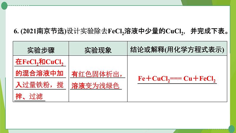 2022年中考化学一轮复习---专题11物质的除杂与分离课件PPT第7页