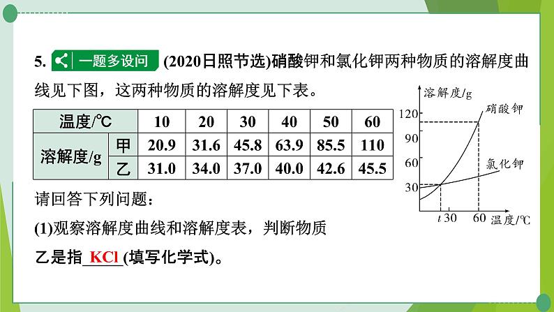 2022年中考化学一轮复习---专题6溶解度曲线及其应用课件PPT第6页