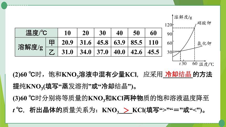 2022年中考化学一轮复习---专题6溶解度曲线及其应用课件PPT第7页