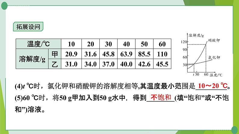 2022年中考化学一轮复习---专题6溶解度曲线及其应用课件PPT第8页