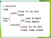 2022年中考化学第一轮系统复习第十二讲化学与社会发展课件PPT
