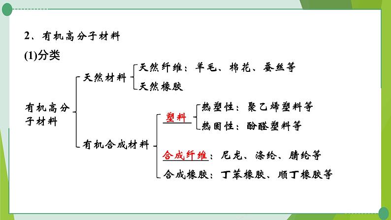 2022年中考化学第一轮系统复习第十二讲化学与社会发展课件PPT第3页