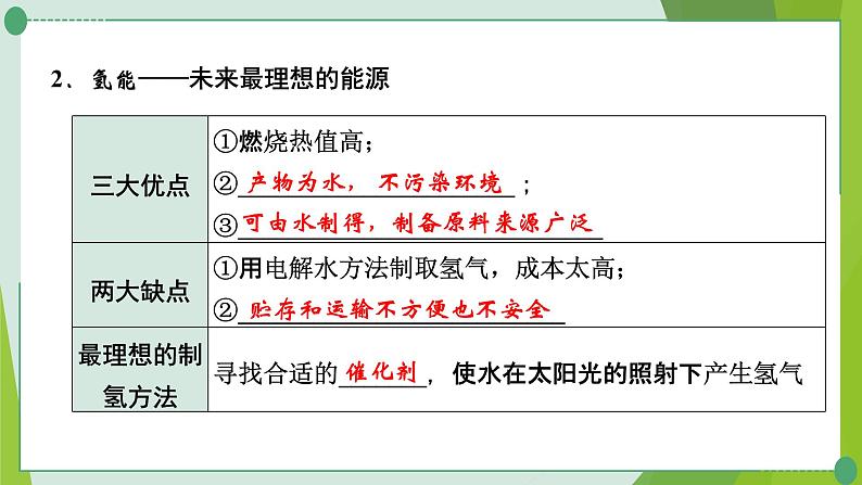 2022年中考化学第一轮系统复习第十二讲化学与社会发展课件PPT第7页