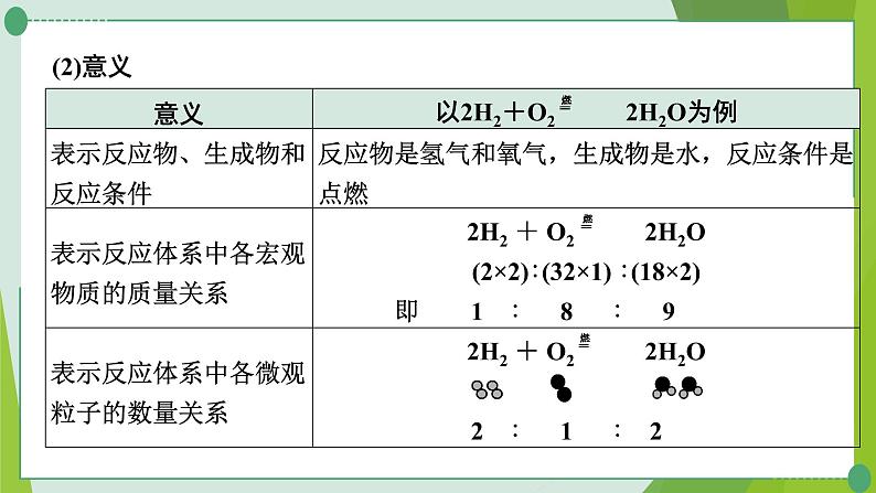 2022年中考化学第一轮系统复习第五讲定量研究化学反应课件PPT第3页