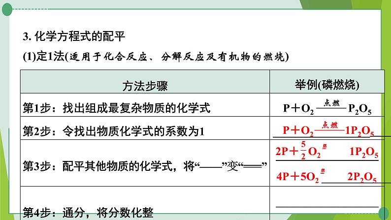 2022年中考化学第一轮系统复习第五讲定量研究化学反应课件PPT第8页