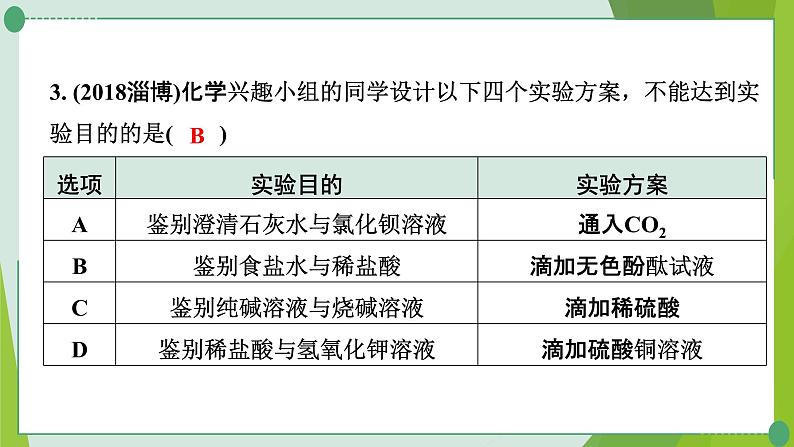 2022年中考化学一轮复习---专题10物质的检验与鉴别课件PPT第4页