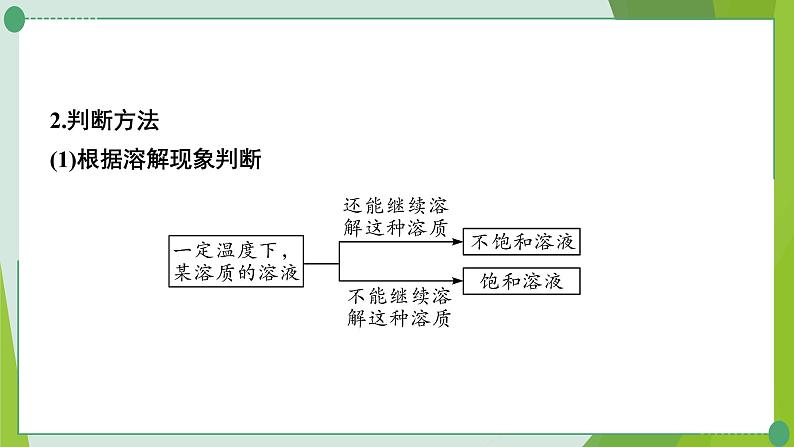 2022年中考化学第一轮系统复习第七讲溶液课时1溶液的形成及定量表示课件PPT第3页