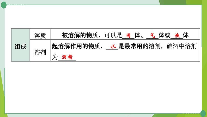 2022年中考化学第一轮系统复习第七讲溶液课时1溶液的形成及定量表示课件PPT第8页