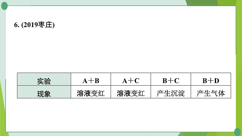 2022年中考化学一轮复习---专题8酸碱盐的转化课件PPT07