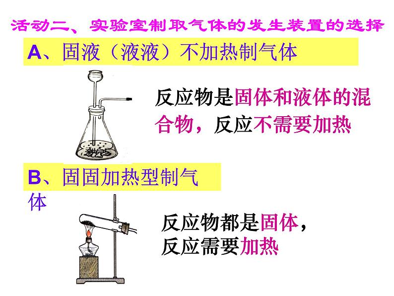 2.3.2过氧化氢制取氧气及催化剂的探究课件PPT05