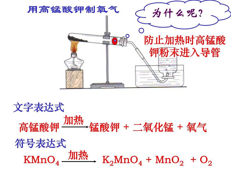 2.3.1加热高锰酸钾制氧气课件PPT07