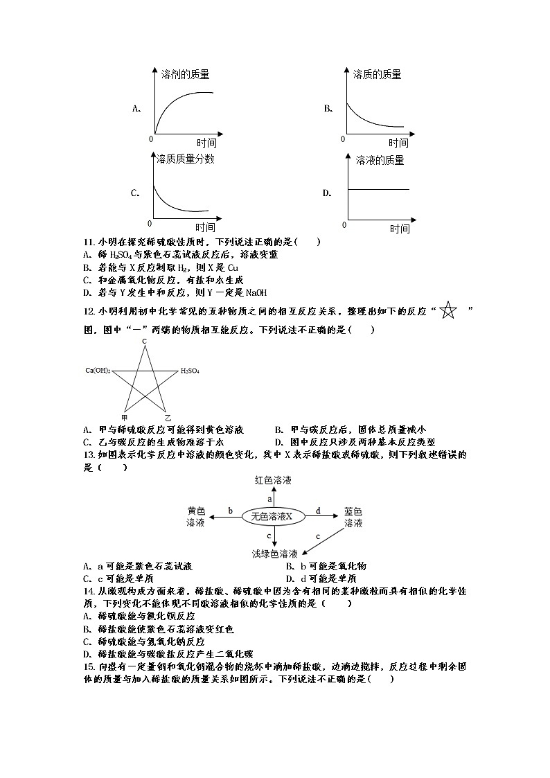 2022年中考化学二轮专题复习——常见的酸及性质02