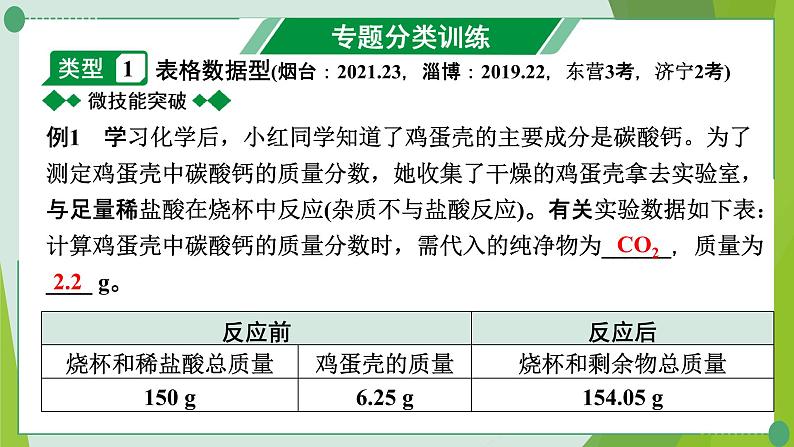 2022年中考化学第二轮复习专题九化学计算题课件PPT第2页