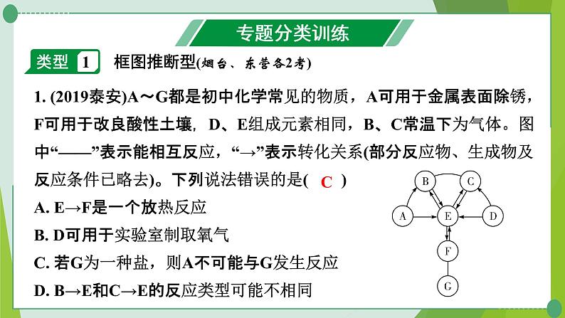 2022年中考化学第二轮复习专题五物质的转化与推断课件PPT02