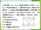 2022年中考化学第二轮复习专题五物质的转化与推断课件PPT