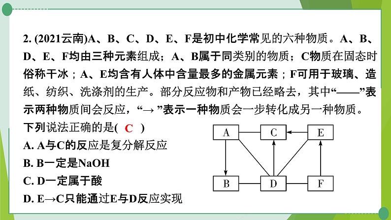 2022年中考化学第二轮复习专题五物质的转化与推断课件PPT03