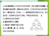 2022年中考化学第二轮复习专题五物质的转化与推断课件PPT