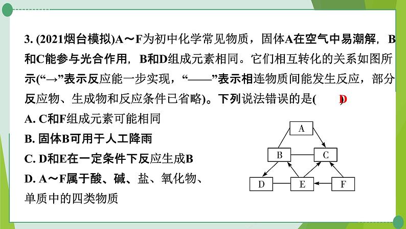 2022年中考化学第二轮复习专题五物质的转化与推断课件PPT04